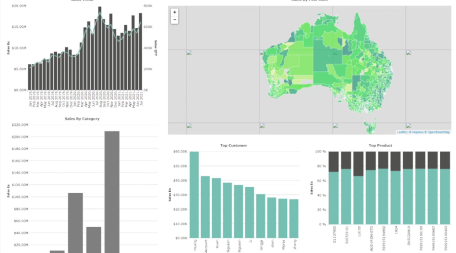 Business Intelligence Reporting