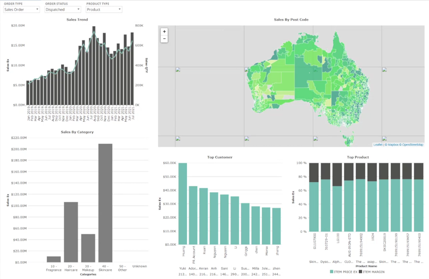 Business Intelligence Reporting