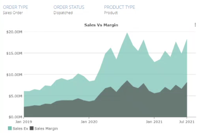 Business Intelligence Reporting