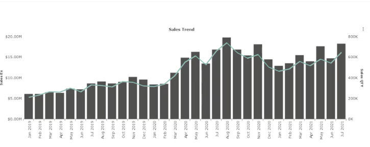 Business Intelligence Software