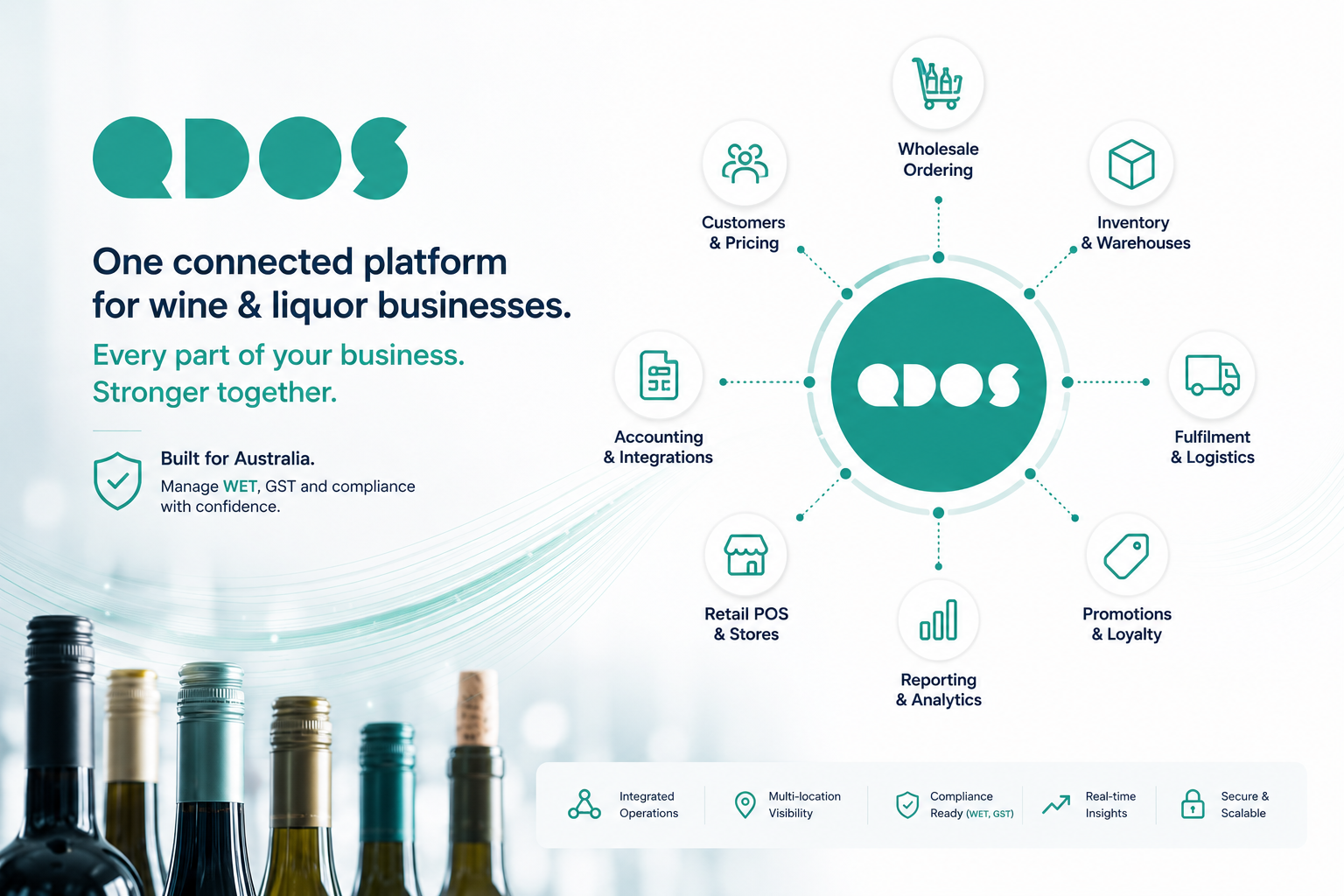 Qdos wine and liquor ERP software platform connecting POS, inventory, wholesale ordering, warehouses, loyalty, reporting and WET compliance management